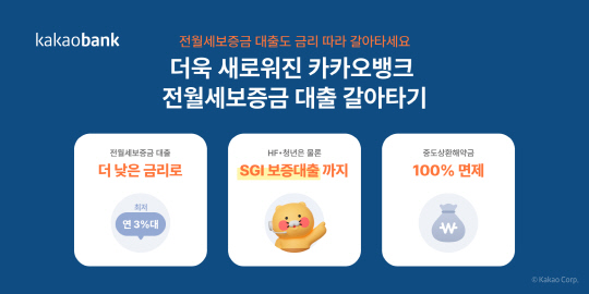 īī¿À¹ðÅ©, `Àü¿ù¼¼º¸Áõ±Ý ´ëÃâ °¥¾ÆÅ¸±â` Ãâ½Ã¡¦ÃÖÀú ¿¬ 3%´ë īī¿À¹ðÅ©, `Àü¿ù¼¼º¸Áõ±Ý ´ëÃâ °¥¾ÆÅ¸±â` Ãâ½Ã¡¦ÃÖÀú ¿¬ 3%´ë
